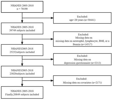Sex differences in the combined influence of inflammation and nutrition status on depressive symptoms: insights from NHANES